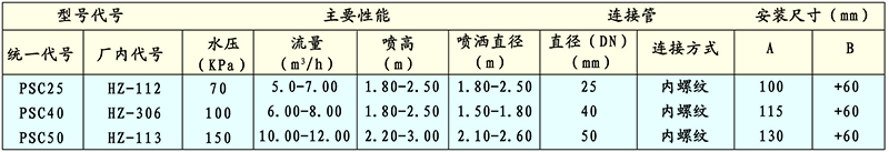 HZ花柱噴頭技術性能與參數(shù)外形與安裝尺寸